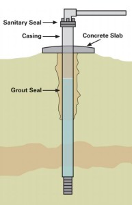 Wellhead Protection